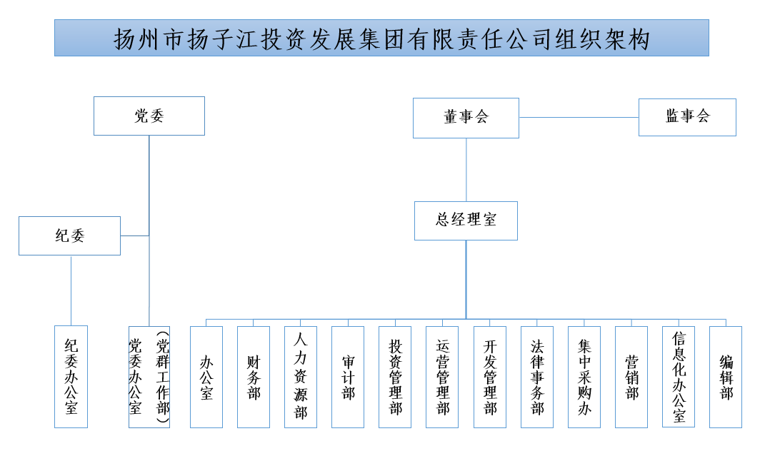 组织架构.png