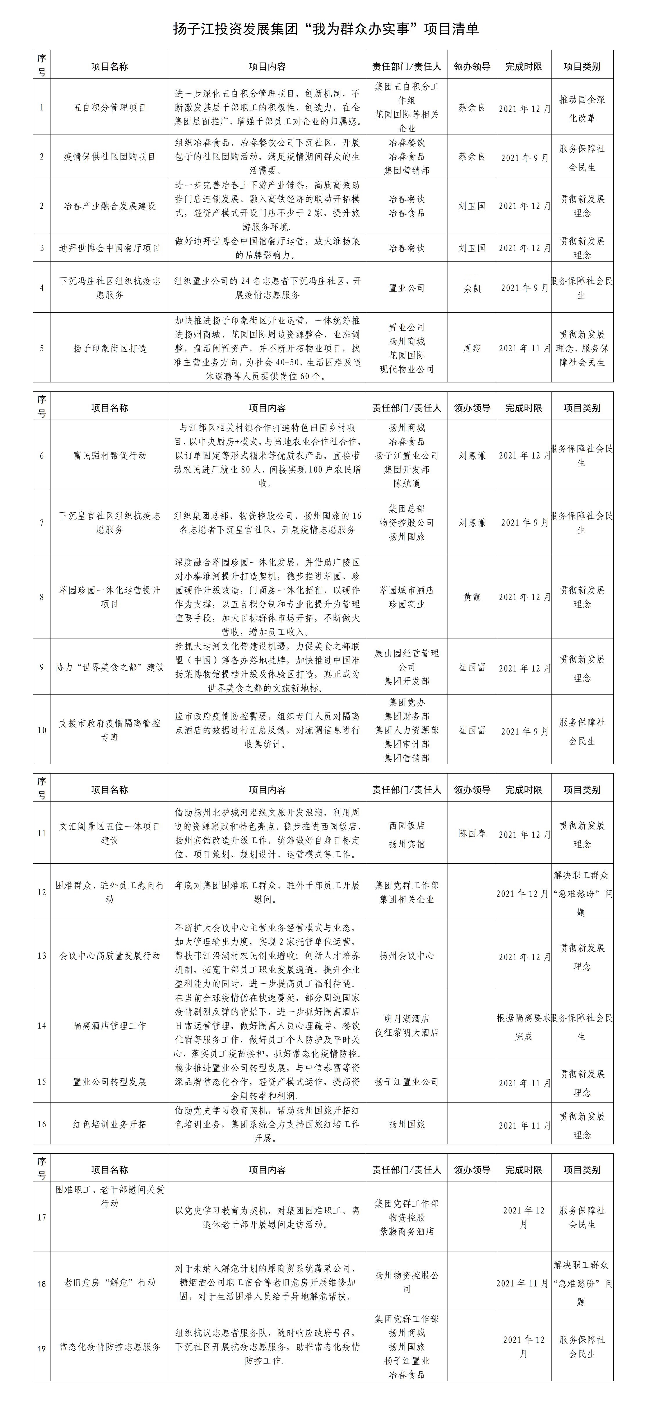 扬子江集团我为群众办实事项目清单（最终）_01.jpg